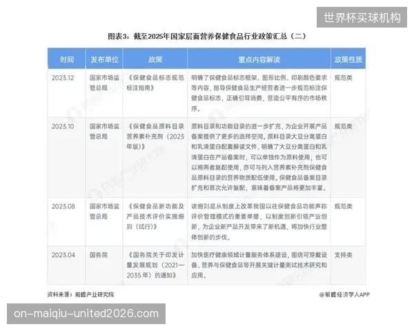 演进阶段 监管主体完善采集规范 引导行业健康发展
